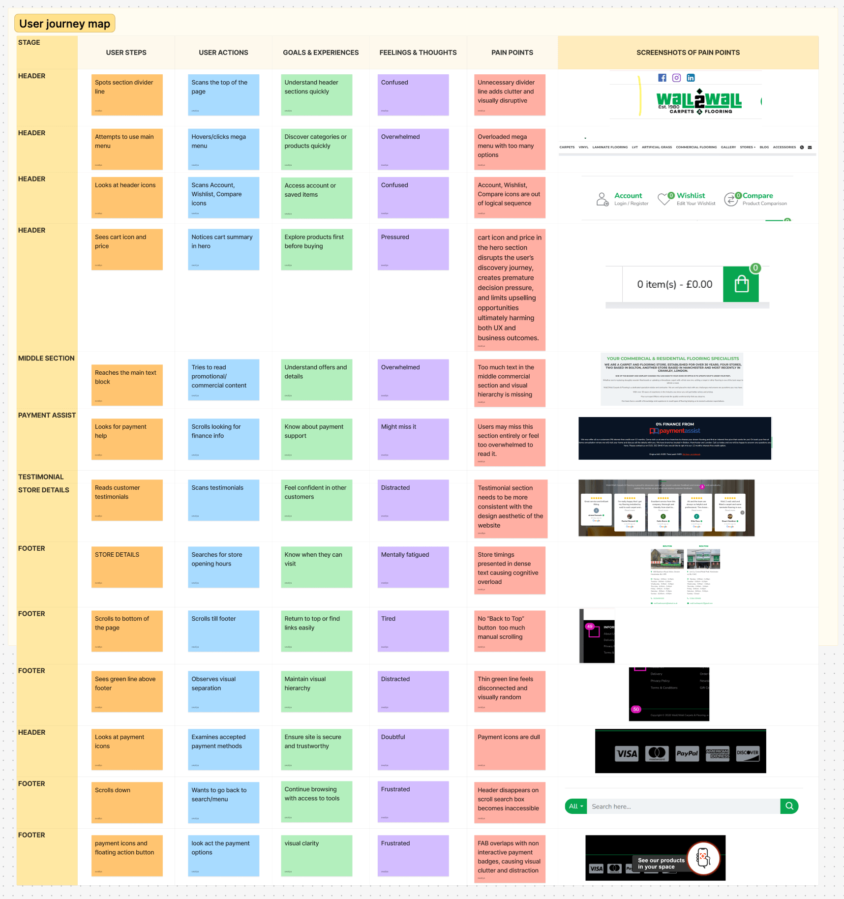 Discover Strategy Sheet
